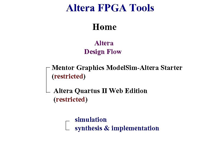 Altera FPGA Tools Home Altera Design Flow Mentor Graphics Model. Sim-Altera Starter (restricted) Altera