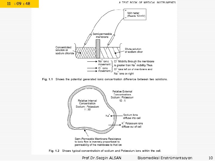 Prof. Dr. Sezgin ALSAN Biyomedikal Enstrümantasyon 10 