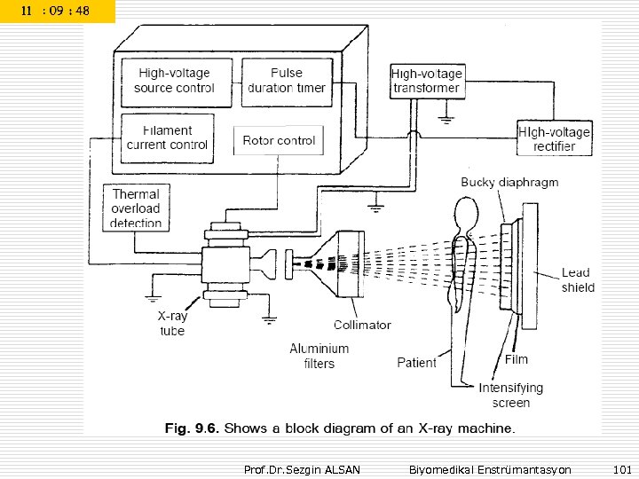 Prof. Dr. Sezgin ALSAN Biyomedikal Enstrümantasyon 101 