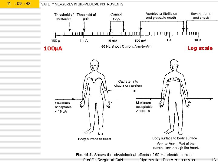 100 A Log scale Prof. Dr. Sezgin ALSAN Biyomedikal Enstrümantasyon 13 