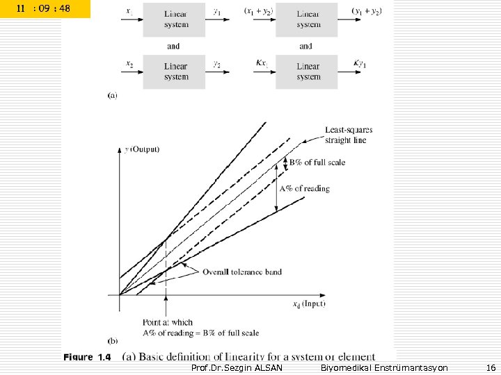 Prof. Dr. Sezgin ALSAN Biyomedikal Enstrümantasyon 16 