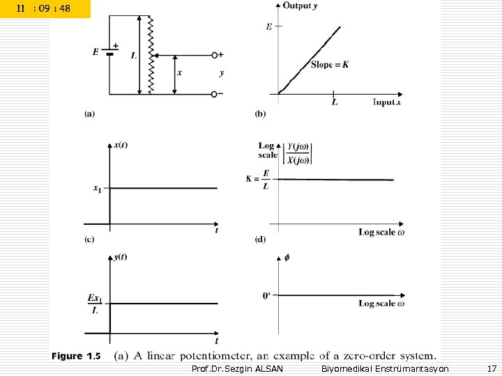 Prof. Dr. Sezgin ALSAN Biyomedikal Enstrümantasyon 17 