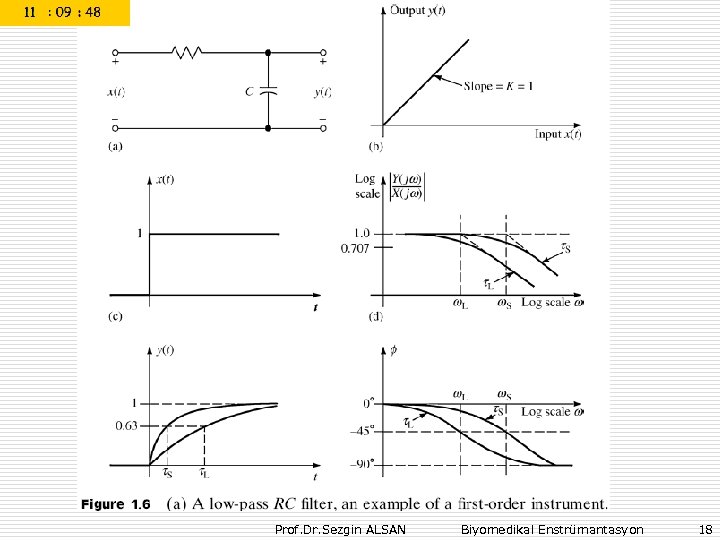 Prof. Dr. Sezgin ALSAN Biyomedikal Enstrümantasyon 18 