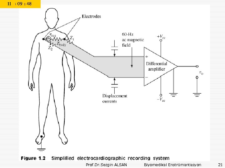Prof. Dr. Sezgin ALSAN Biyomedikal Enstrümantasyon 21 