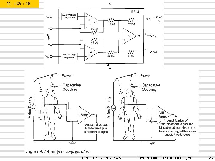 Prof. Dr. Sezgin ALSAN Biyomedikal Enstrümantasyon 25 