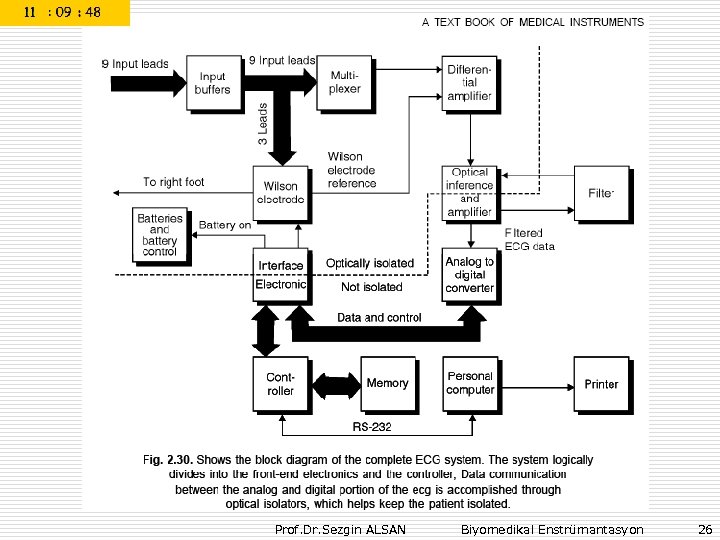 Prof. Dr. Sezgin ALSAN Biyomedikal Enstrümantasyon 26 