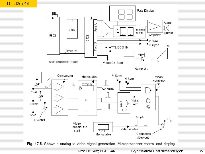 Prof. Dr. Sezgin ALSAN Biyomedikal Enstrümantasyon 35 
