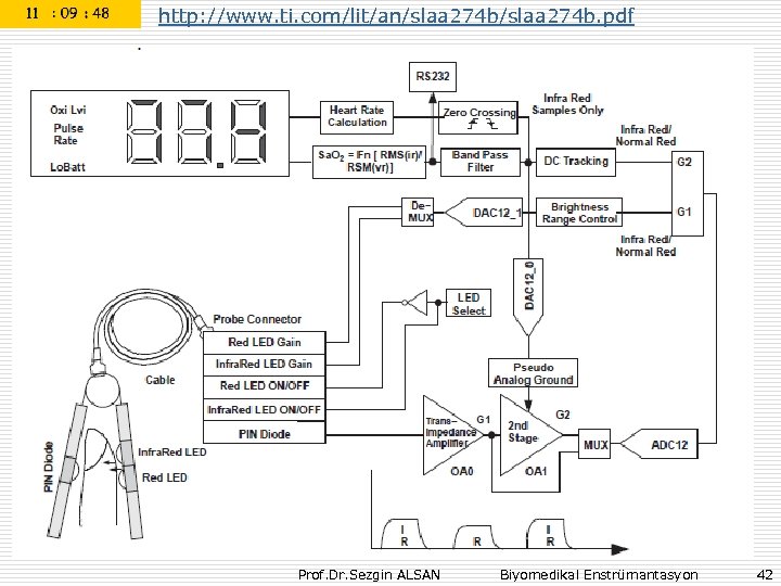 http: //www. ti. com/lit/an/slaa 274 b. pdf Prof. Dr. Sezgin ALSAN Biyomedikal Enstrümantasyon 42