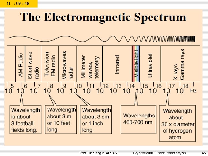 Prof. Dr. Sezgin ALSAN Biyomedikal Enstrümantasyon 46 