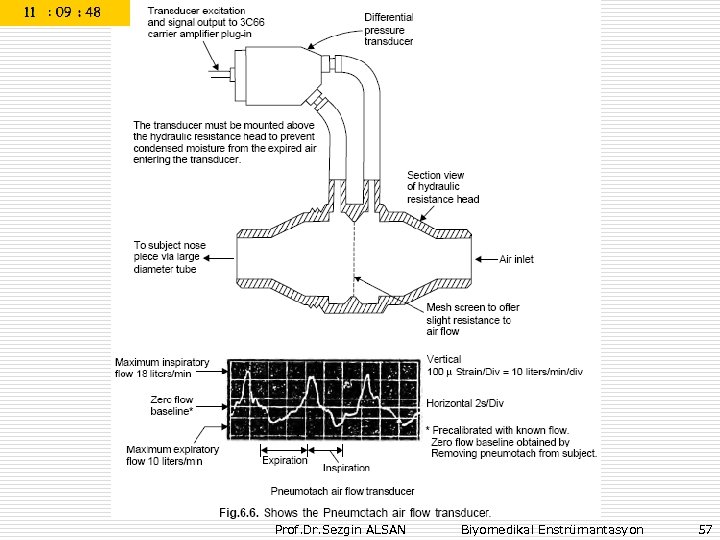 Prof. Dr. Sezgin ALSAN Biyomedikal Enstrümantasyon 57 