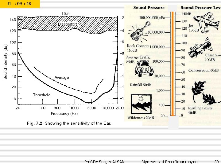 Prof. Dr. Sezgin ALSAN Biyomedikal Enstrümantasyon 59 