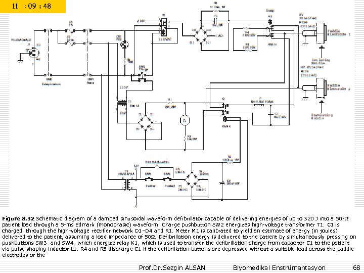 Figure 8. 32 Schematic diagram of a damped sinusoidal waveform defibrillator capable of delivering