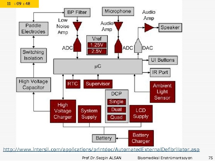 http: //www. intersil. com/applications/printdoc/Automated. External. Defibrillator. asp Prof. Dr. Sezgin ALSAN Biyomedikal Enstrümantasyon 75