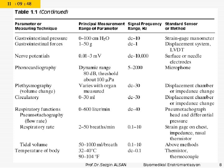 Prof. Dr. Sezgin ALSAN Biyomedikal Enstrümantasyon 8 
