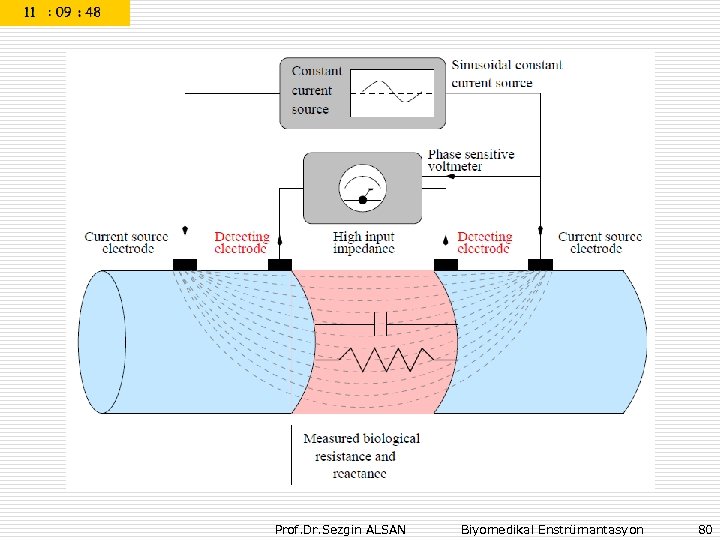 Prof. Dr. Sezgin ALSAN Biyomedikal Enstrümantasyon 80 