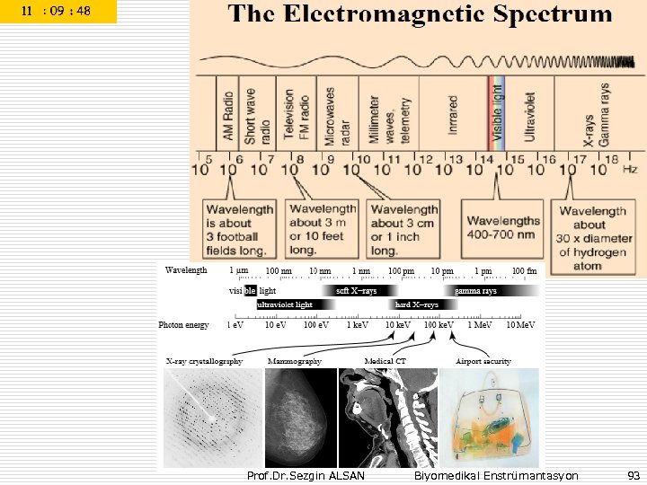 Prof. Dr. Sezgin ALSAN Biyomedikal Enstrümantasyon 93 