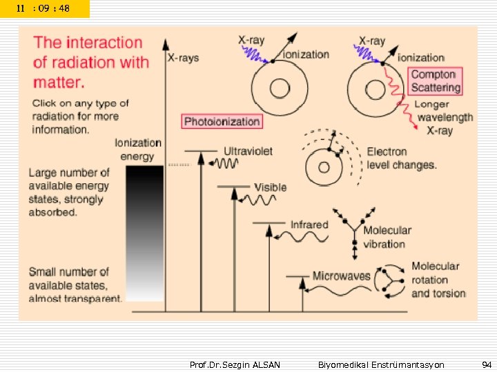 Prof. Dr. Sezgin ALSAN Biyomedikal Enstrümantasyon 94 