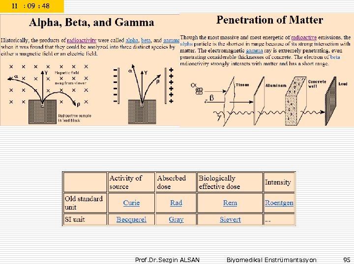 Prof. Dr. Sezgin ALSAN Biyomedikal Enstrümantasyon 95 