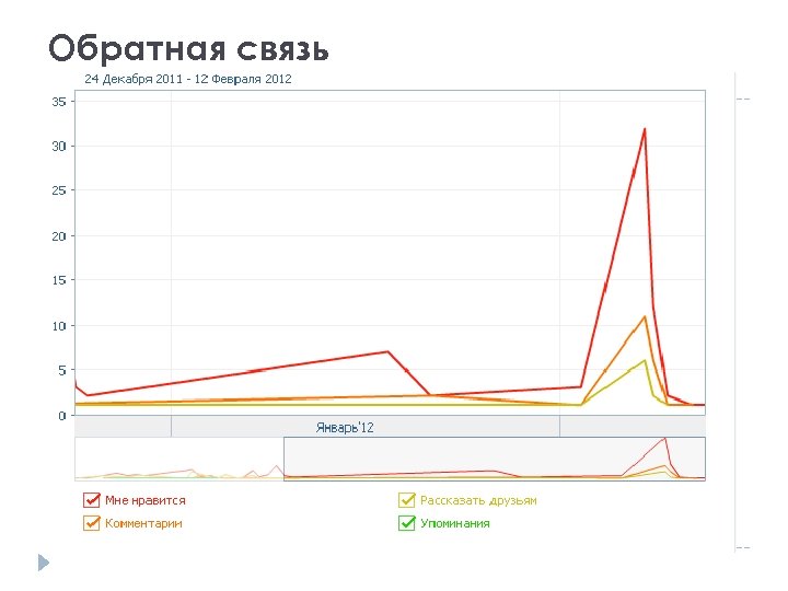 Обратная связь 