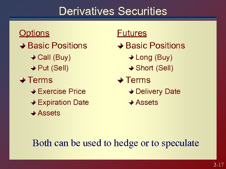 Derivatives Securities Options Basic Positions Call (Buy) Put (Sell) Terms Exercise Price Expiration Date