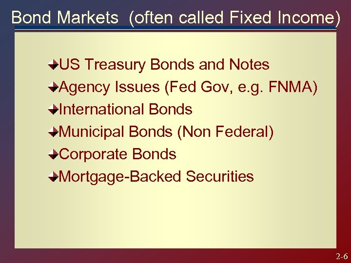 Bond Markets (often called Fixed Income) US Treasury Bonds and Notes Agency Issues (Fed