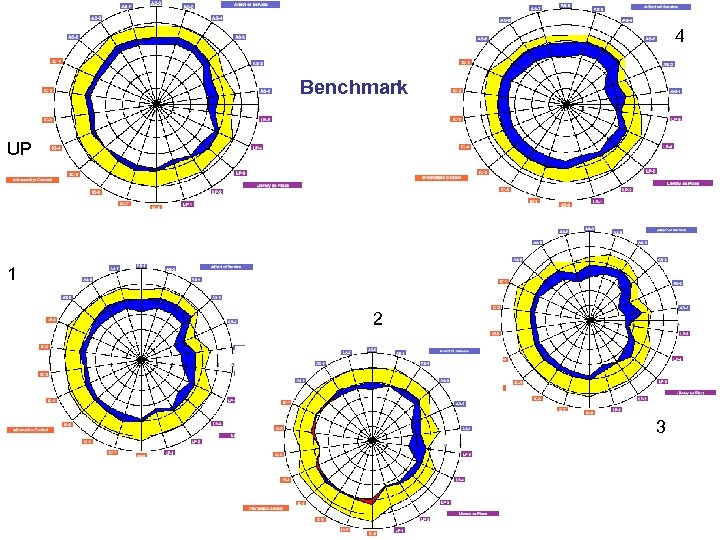 4 Benchmark UP 1 2 3 