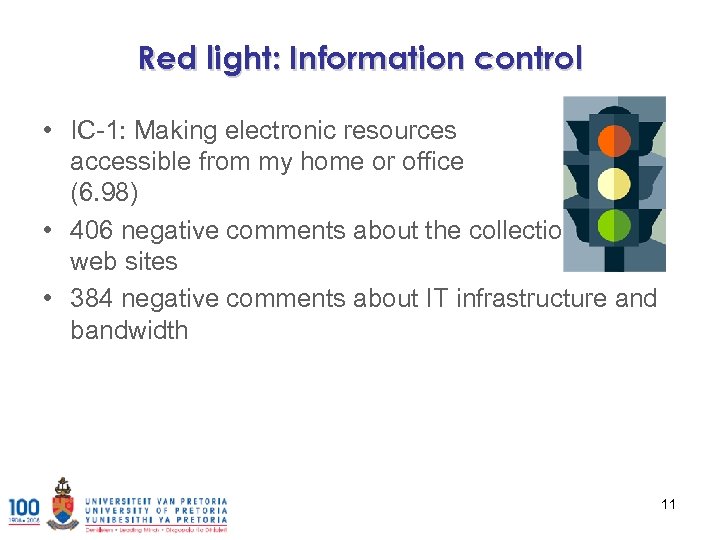 Red light: Information control • IC-1: Making electronic resources accessible from my home or