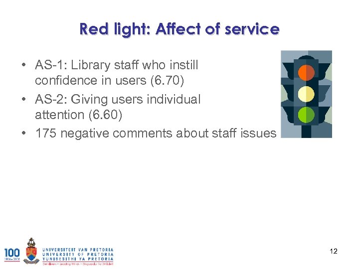 Red light: Affect of service • AS-1: Library staff who instill confidence in users