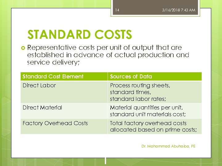 14 3/16/2018 7: 43 AM STANDARD COSTS Representative costs per unit of output that