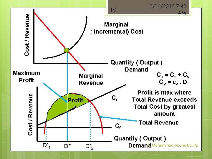 3/16/2018 7: 43 AM Cost / Revenue 18 Marginal ( Incremental) Cost Maximum Profit