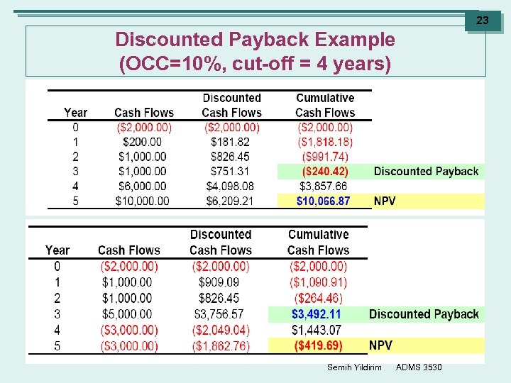 23 Discounted Payback Example (OCC=10%, cut-off = 4 years) Semih Yildirim ADMS 3530 