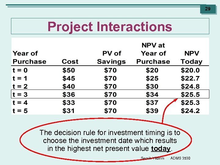 29 Project Interactions The decision rule for investment timing is to choose the investment