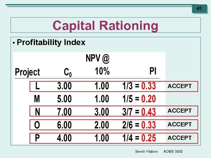 45 Capital Rationing • Profitability Index ACCEPT Semih Yildirim ADMS 3530 