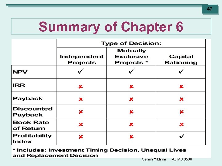 47 Summary of Chapter 6 Semih Yildirim ADMS 3530 