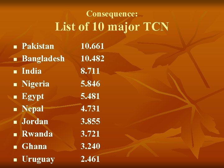 Consequence: List of 10 major TCN n n n n n Pakistan Bangladesh India