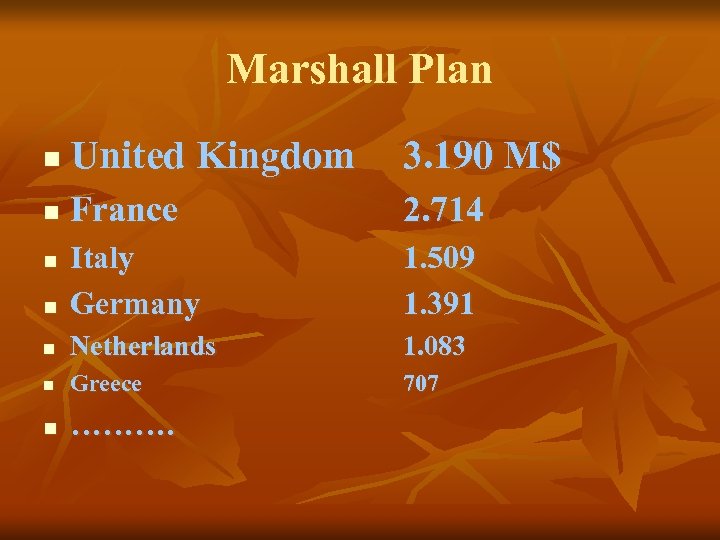 Marshall Plan n United Kingdom 3. 190 M$ n France 2. 714 n Italy