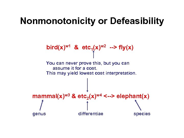 Nonmonotonicity or Defeasibility bird(x)w 1 & etc 1(x)w 2 --> fly(x) You can never