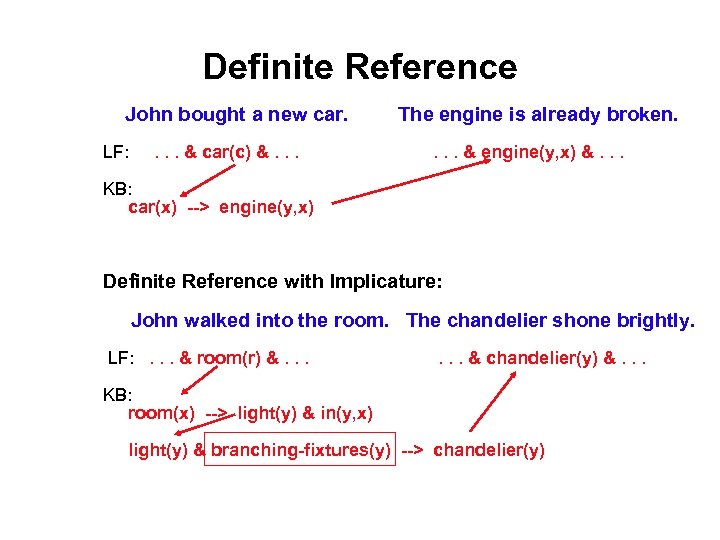 Definite Reference John bought a new car. LF: . . . & car(c) &.