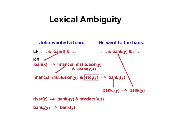 Lexical Ambiguity John wanted a loan. LF: . . . & loan(l) &. .