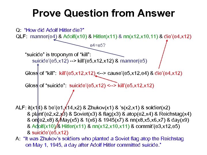 Prove Question from Answer Q: “How did Adolf Hitler die? ” QLF: manner(e 4)