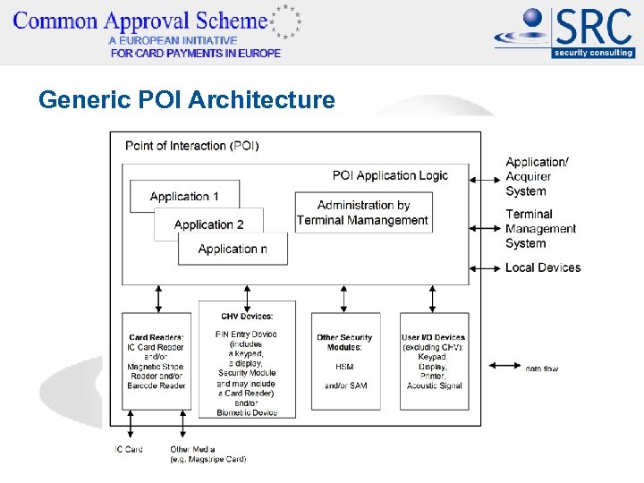Generic POI Architecture 
