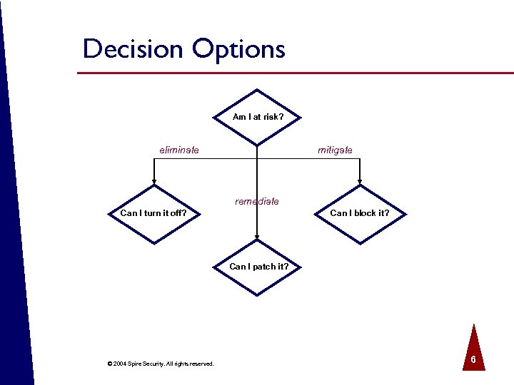 Decision Options Am I at risk? eliminate mitigate remediate Can I turn it off?