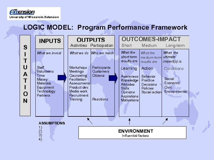 LOGIC MODEL: Program Performance Framework S I T U A T I O N