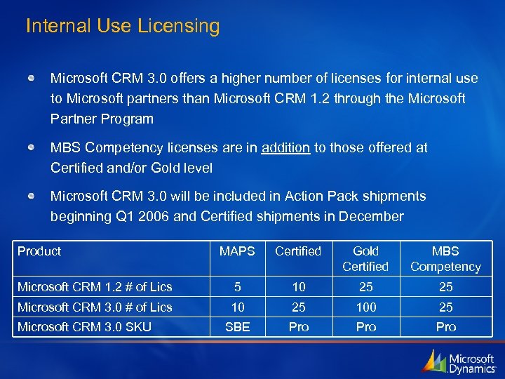 Internal Use Licensing Microsoft CRM 3. 0 offers a higher number of licenses for