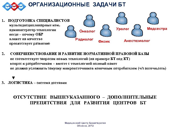 ОРГАНИЗАЦИОННЫЕ ЗАДАЧИ БТ 1. ПОДГОТОВКА СПЕЦИАЛИСТОВ мультидисциплинарные ком. администратор технологии негде – почему ОБР