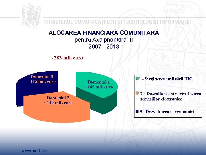 ALOCAREA FINANCIARĂ COMUNITARĂ pentru Axa prioritară III 2007 - 2013 ~ 383 mil. euro