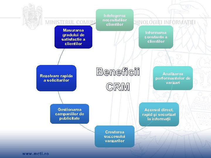 Intelegerea necesitatilor clientilor Masurarea gradului de satisfactie a clientilor Rezolvare rapida a solicitarilor Informarea