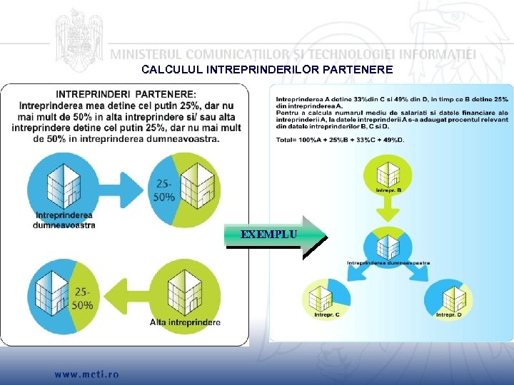 CALCULUL INTREPRINDERILOR PARTENERE EXEMPLU 