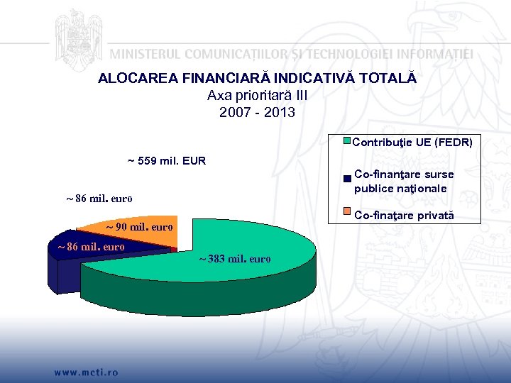 ALOCAREA FINANCIARĂ INDICATIVĂ TOTALĂ Axa prioritară III 2007 - 2013 Contribuţie UE (FEDR) ~