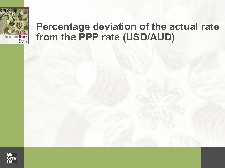 Percentage deviation of the actual rate from the PPP rate (USD/AUD) 